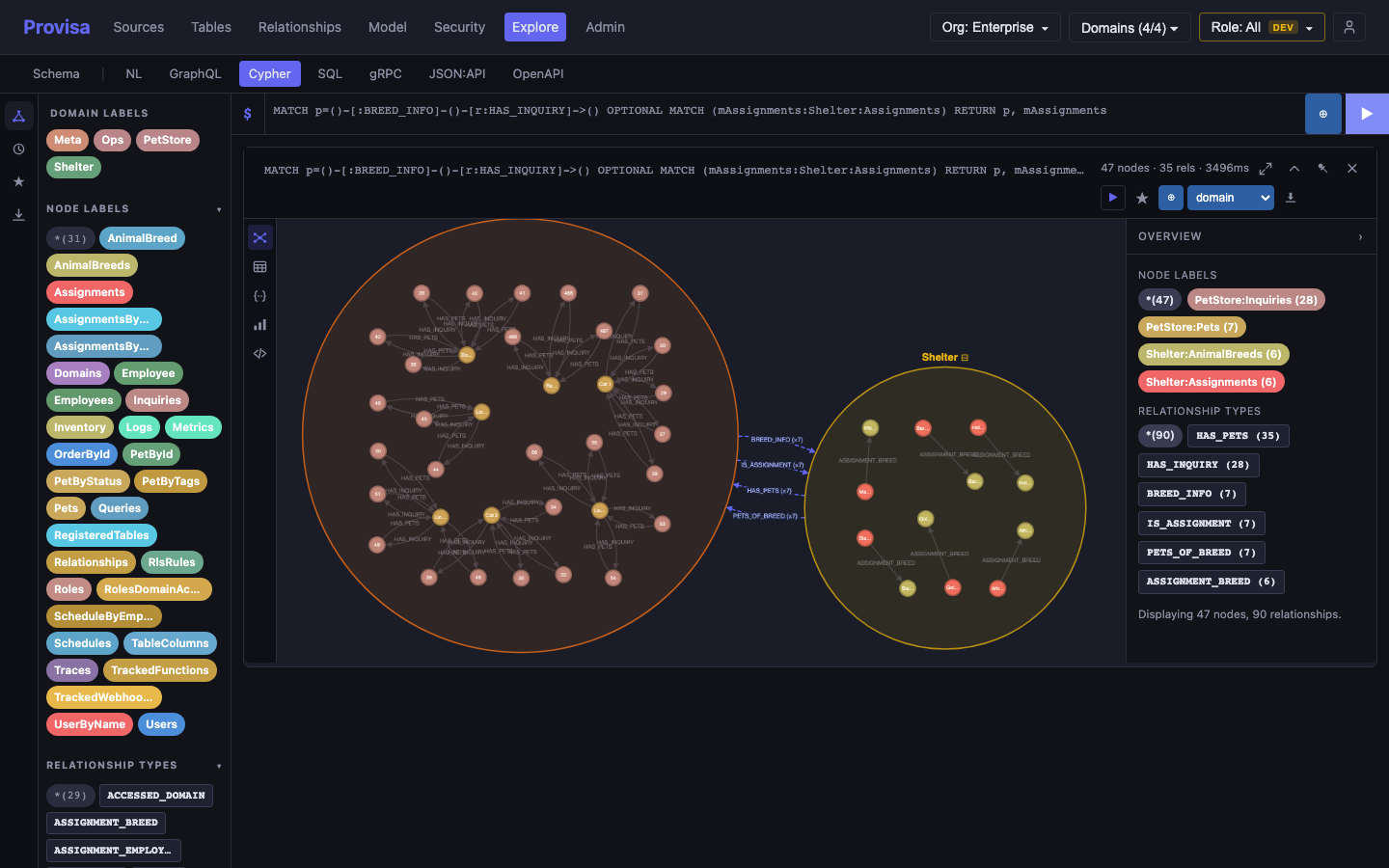 The federated model explored as a live graph: domain and node labels, relationship types, and variable-length traversals across sources.