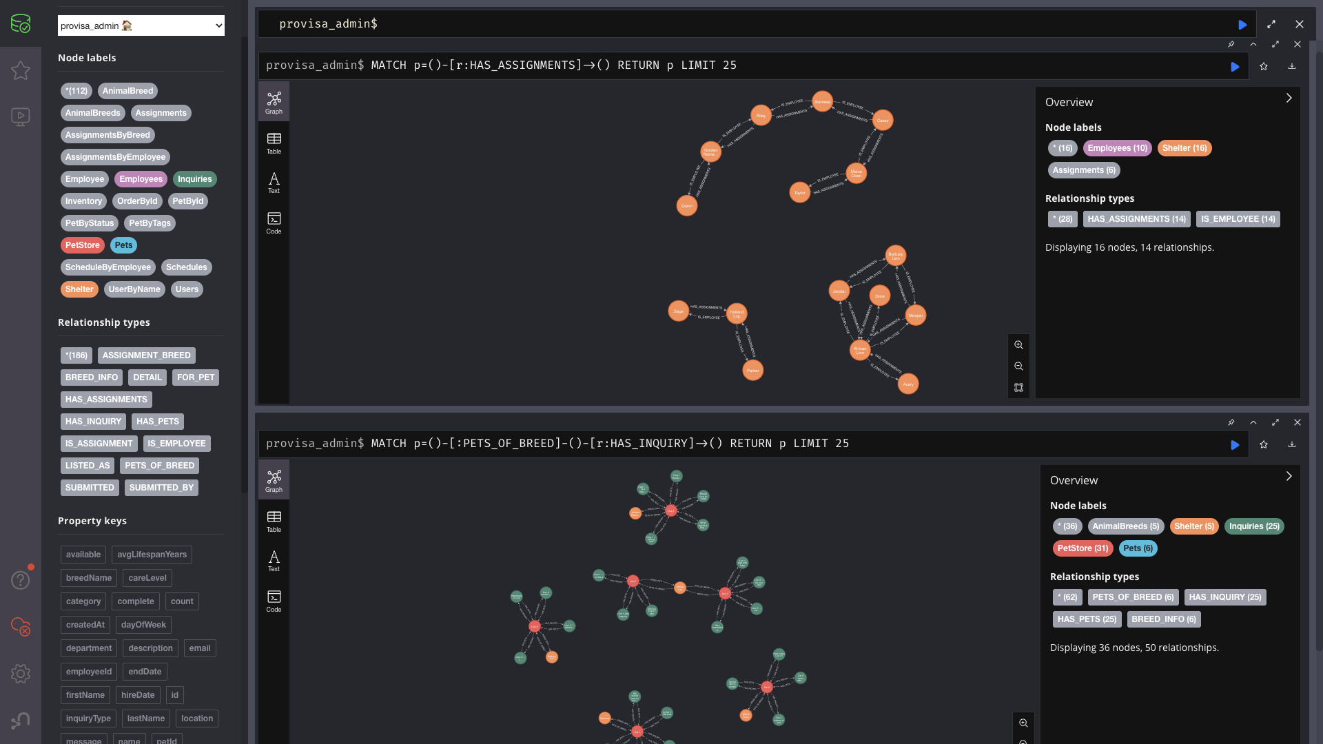 Provisa in Neo4j Browser over Bolt